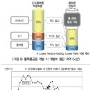 최근의 플랫폼 개발 동향 및 효과 이미지