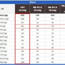 누룽지와 밥 (고영근 제공) 이미지