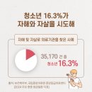 성모정신건강의학과의원 이미지