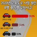 아파트에서 화재가 나더라도 99% 이상 목숨을 건질 수 있는 비밀통로 1가지 이미지