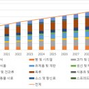 루마니아 식품시장과 떠오르는 K-푸드
