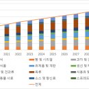 에이치에스푸드(HS FOOD) | 루마니아 식품시장과 떠오르는 K-푸드