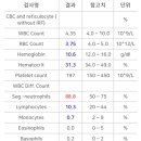 단핵구 수치 감소 문의 이미지