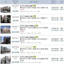 법무사김화실사무소 Daum카페