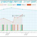 운정삼성내과의원 이미지