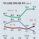 그냥 심심해서요. (14200) 갈 곳 잃은 디젤차 이미지