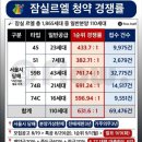 현대미소부동산 공인중개사사무소 이미지