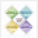 [(주)LG생명과학 채용] (주)LG생명과학 - 각 부문 신입/경력사원 모집 (~03.11) 이미지