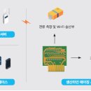 케이조명 이미지