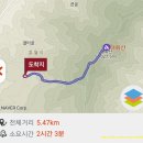 (주)영월평창 다슬기