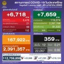[태국 뉴스] 1월 25일 정치, 경제, 사회, 문화 이미지