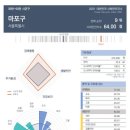 서울안전상회
