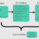 전북하이텍고등학교 이미지