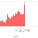 유)우성 이미지