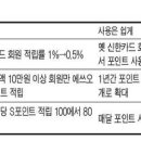 [신용카드사용]카드포인트 쓸 데 많아진다 이미지