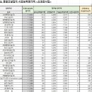 우진환경개발(주) 이미지