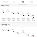 자연과한의원 이미지