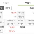 (주)동방씨엔에스