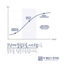 더밸런스한의원 이미지