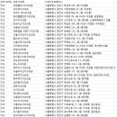서울연세임정규우상치과의원 | 광진구 치과