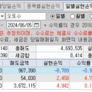 와이씨 손 이미지