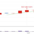 한솔티엔디 티스토리