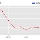 (주)에스씨알 이미지