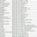 종근당미보약국 이미지