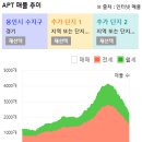 수지리스트