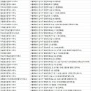 화동부동산중개사무소 이미지