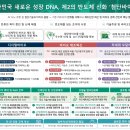 대한민국의 새로운 성장 DNA, 첨단바이오로 제2의 반도체 신화를 쓴다 이미지