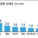 10월 16일 금요일 간추린 뉴스와날씨 이미지