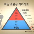 생각을 키우는 하브루타 이미지