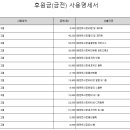 2023 온누리지역아동센터 후원금 수입 및 사용 내용 보고 이미지