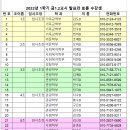 [공지 1 ]2022년 1학기 발표와 토론 운영 방안 이미지