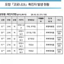 한신코아약국 이미지