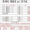 아이폰이나 갤럭시 테블릿pc 사보아요 .. !!! ^-^ **** 이미지