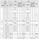 모산영신지구내공원 이미지
