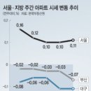 주공조경 이미지