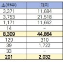 임천축산 이미지