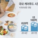 그린푸드 서비스 이미지