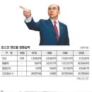 ㈜성원소재 이미지