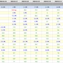 날으는 동물병원 이미지
