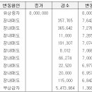 (주)티알아이 이미지