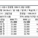 한일영남가스 네이버블로그