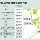 유일개발공인중개사사무소 이미지