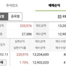 2월 13일 주식 매매 일지, 온디바이스AI, HBM, 로봇, 우크라이나재건,CXL관련주, 외인 기관 쌍끌이 수급...