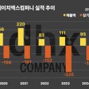 디에이치컴퍼니