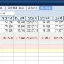 외환59기 수업을 마치며 (1500명 제자 중 최초로 하루 1억 수익달성!) 이미지