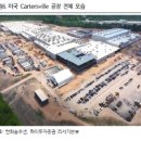 씨유 한화솔루션진천점 | [한화솔루션] - 미국 태양광 공장 투어 참관 후기
